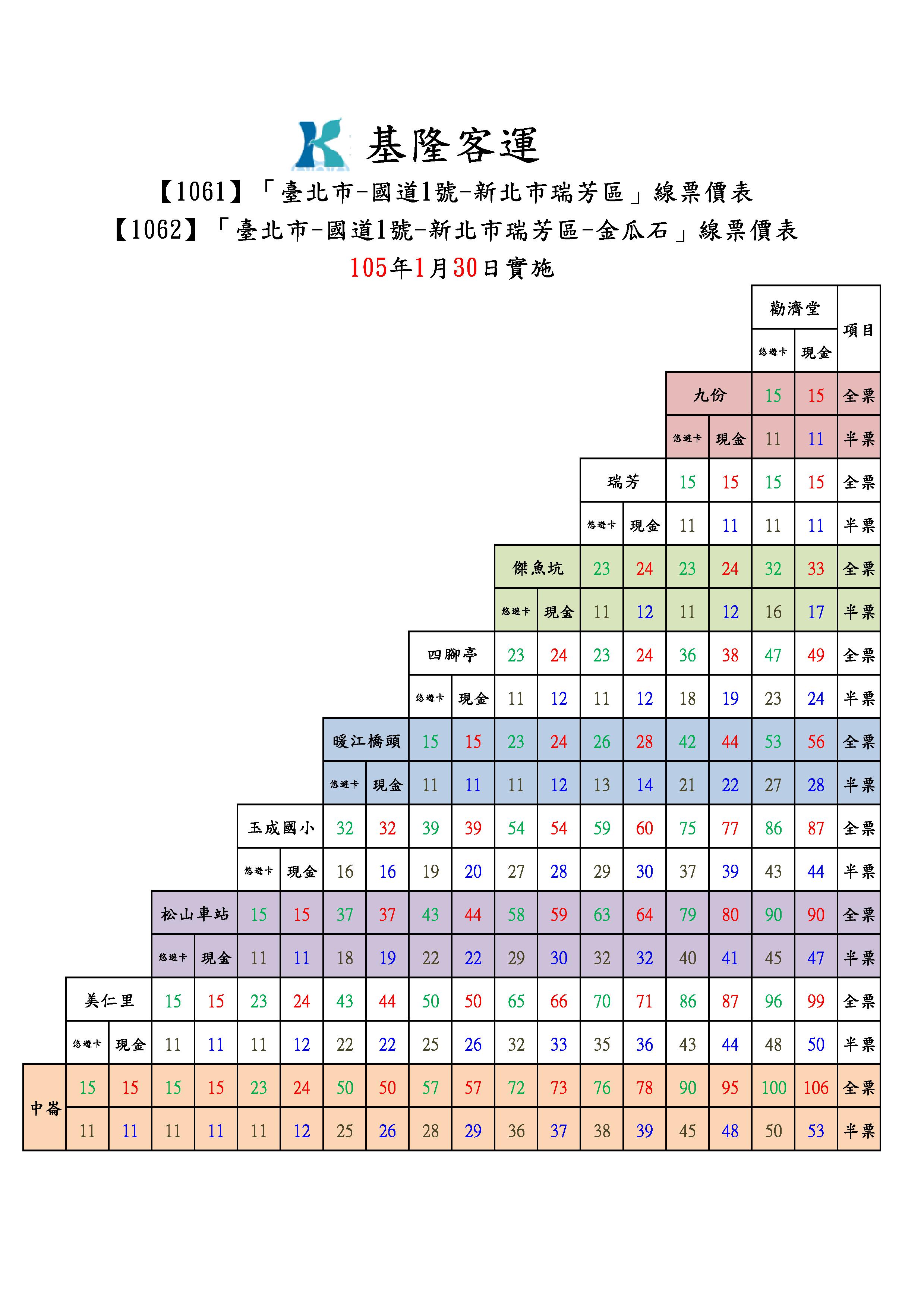 1062 號國道客運（臺北—九份／金瓜石）詳細票價表。