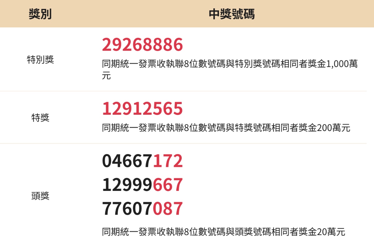 民國112年5月、6月統一發票中獎號碼