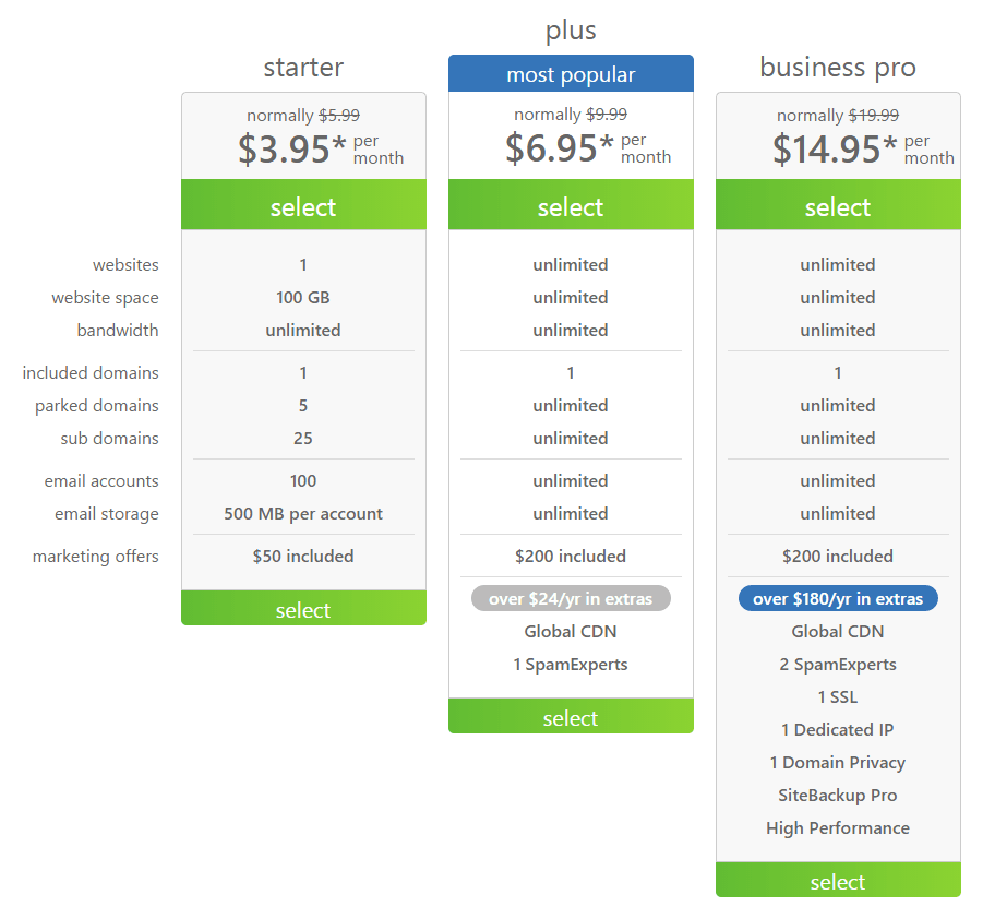 Bluehost-Shared-Hosting-Price-List