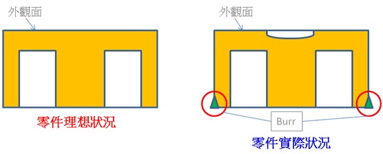 零件邊緣示意圖