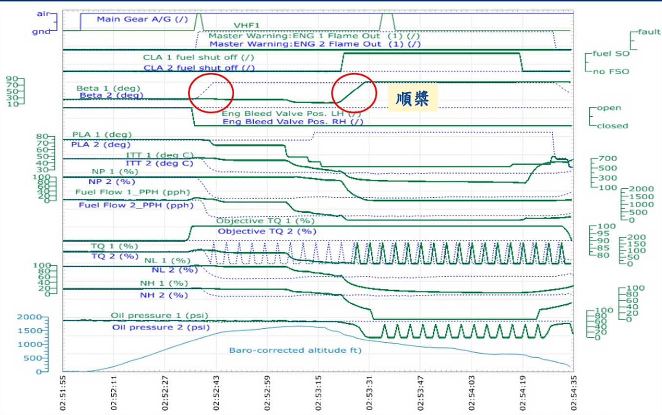 GE235-Airplane-Crash-Flight-Data-Recorder-飛航資料紀錄器
