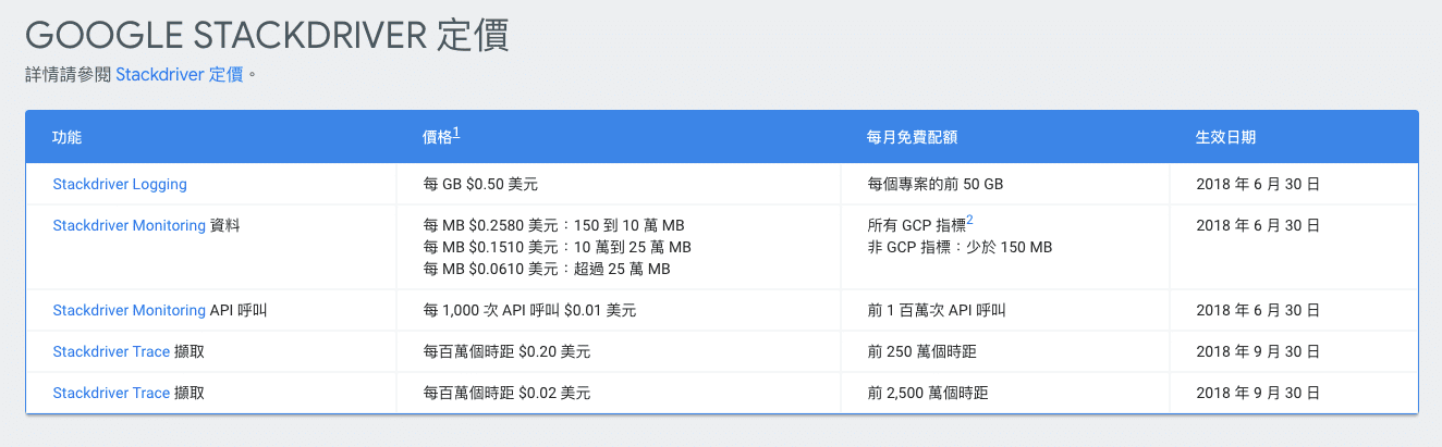 Google StackDriver 定價