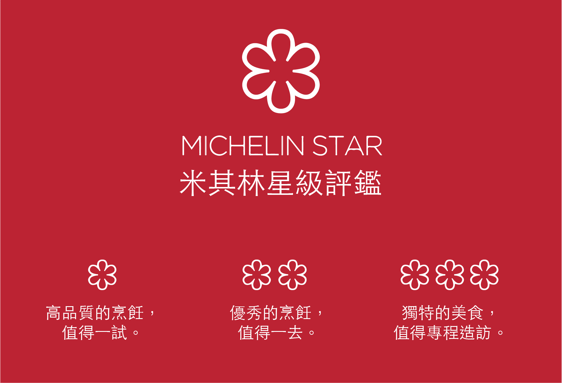Michelin Guide Red Travel and Restaurant Stars