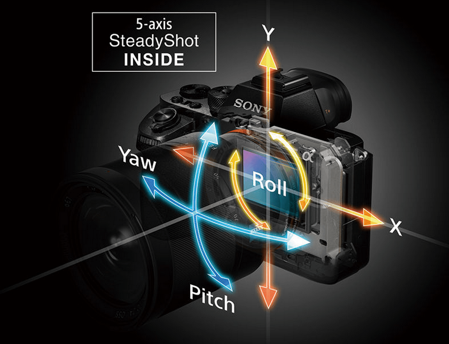 Sony A7RII 5Axis-SteadyShot-Inside