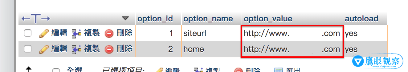 WordPress 的 MySQL 資料庫數據