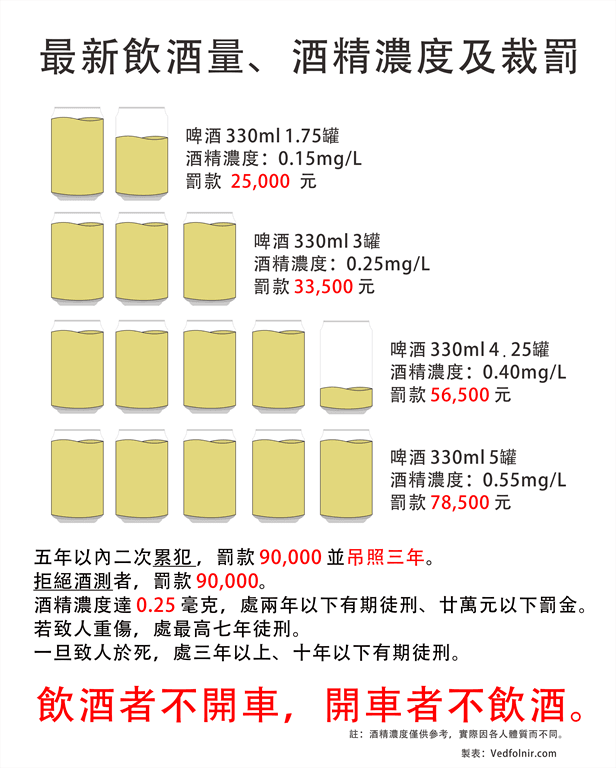 史上最嚴厲酒精濃度限制與裁罰標準介紹