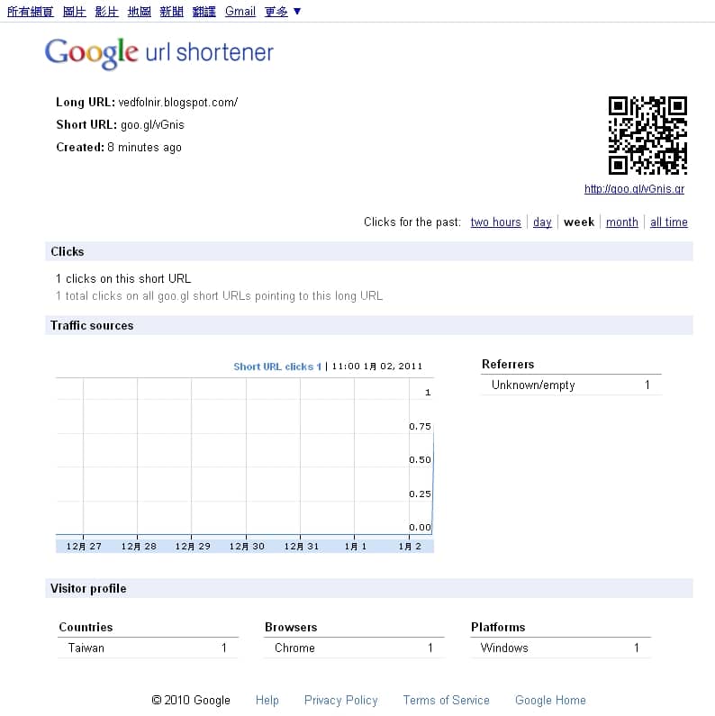Google Shortener