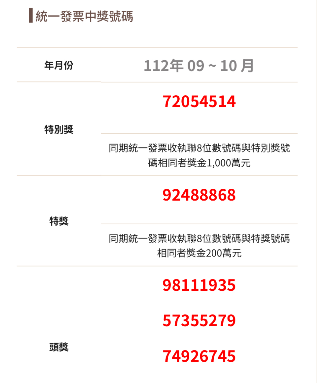 2023年9月、10月統一發票中獎號碼