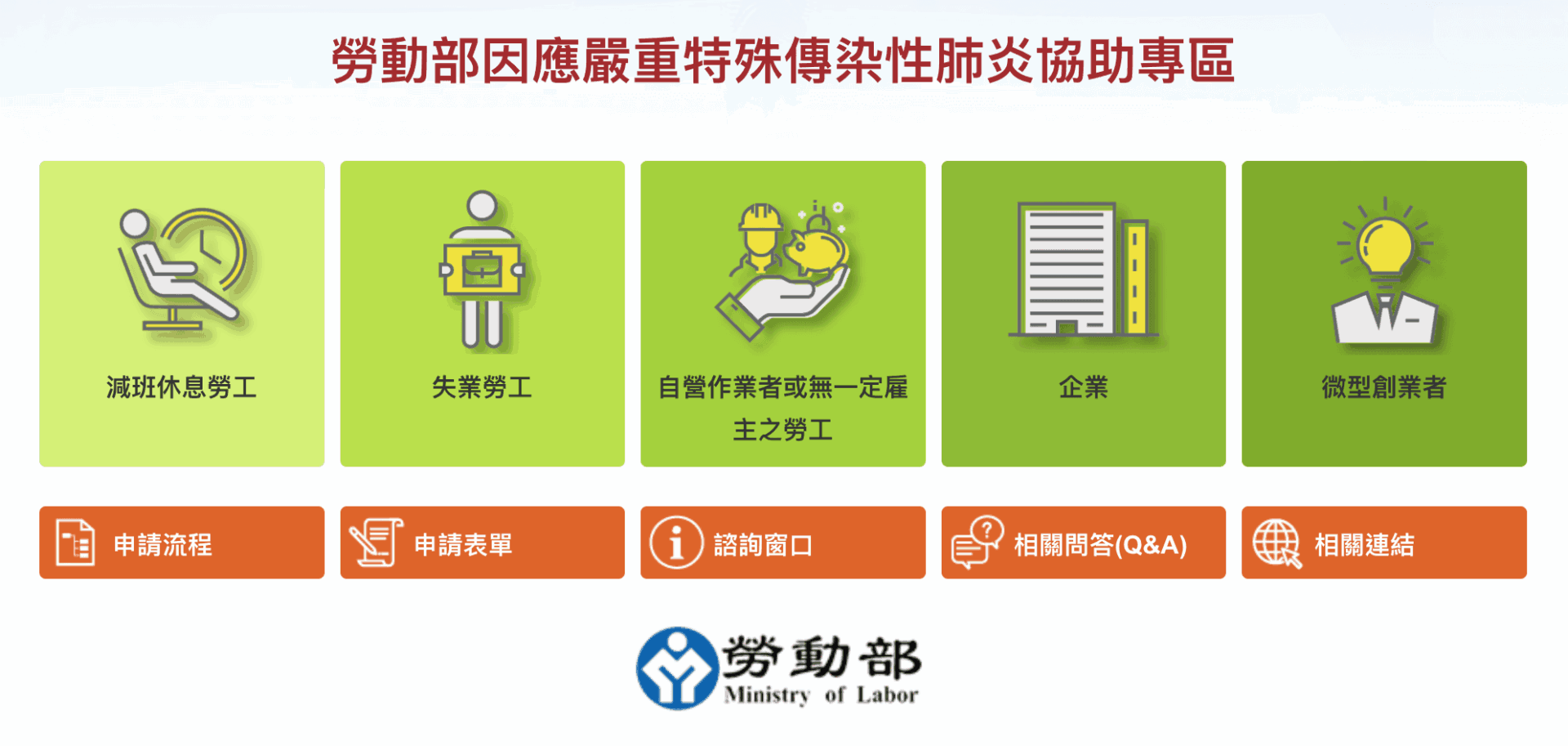 新冠肺炎補助：自營作業者與無雇主勞工生活補貼申請細節