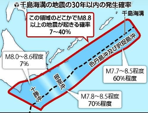 日官方警告:北海道恐將發生 9 級超強烈地震!