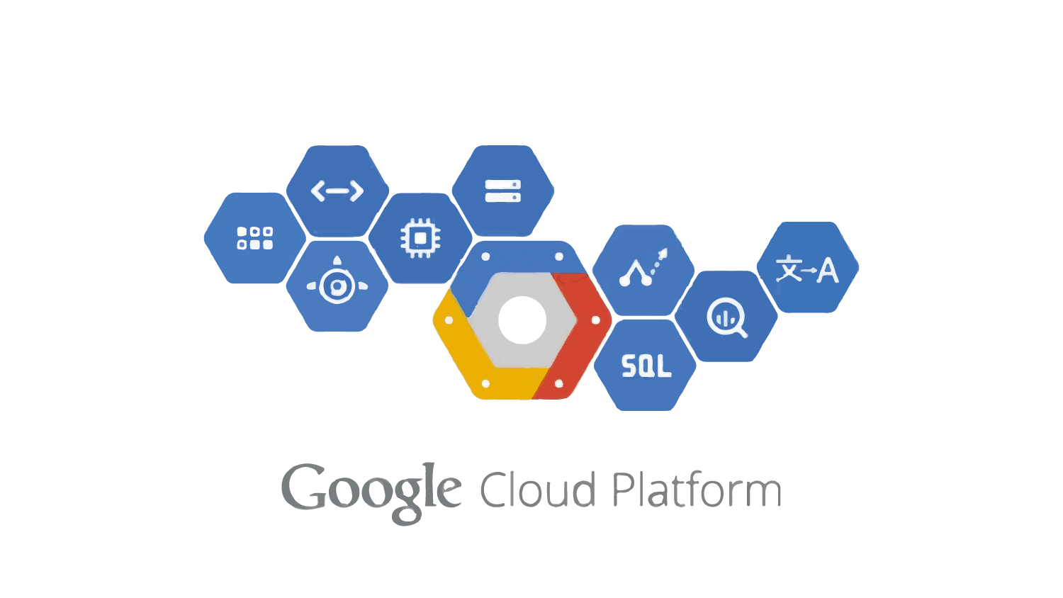 Google GCP 磁碟空間大小調整與檔案系統設定指令