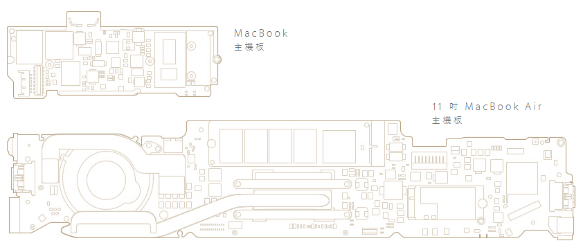 提升主機板 CPU、顯示卡 GPU 散熱效率:從導熱矽脂、相變材料到筆電顯卡門紫銅片改裝實戰