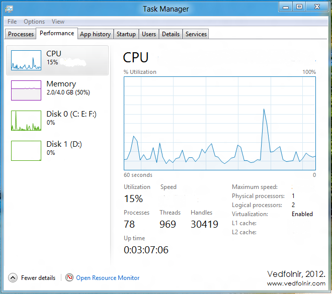 Windows 8 工作管理員（Task Manager）視窗畫面