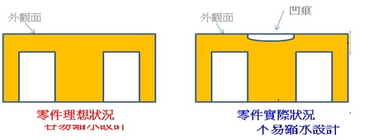 零件表面示意圖