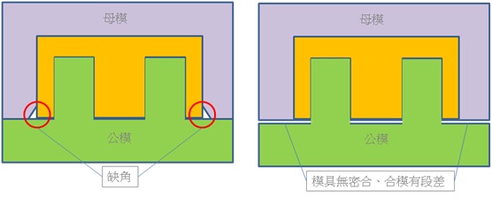 瑕疵形成原因示意圖