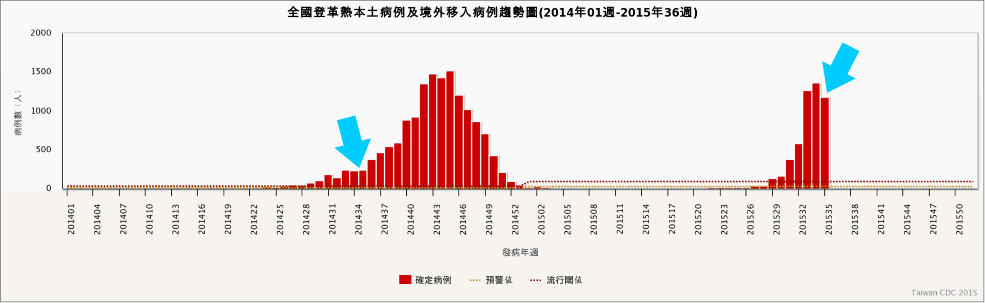Taiwan-CDC-2015-dengue-fever-disease
