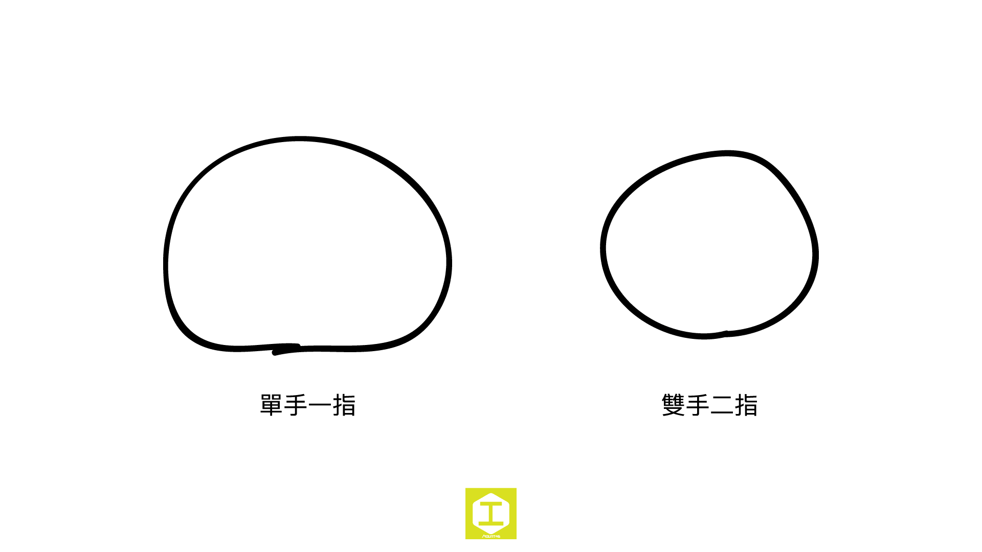 单指绘图与双指绘图差异(设计/工字号)