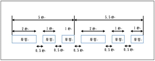 特殊警告聲響的音頻時域型態。