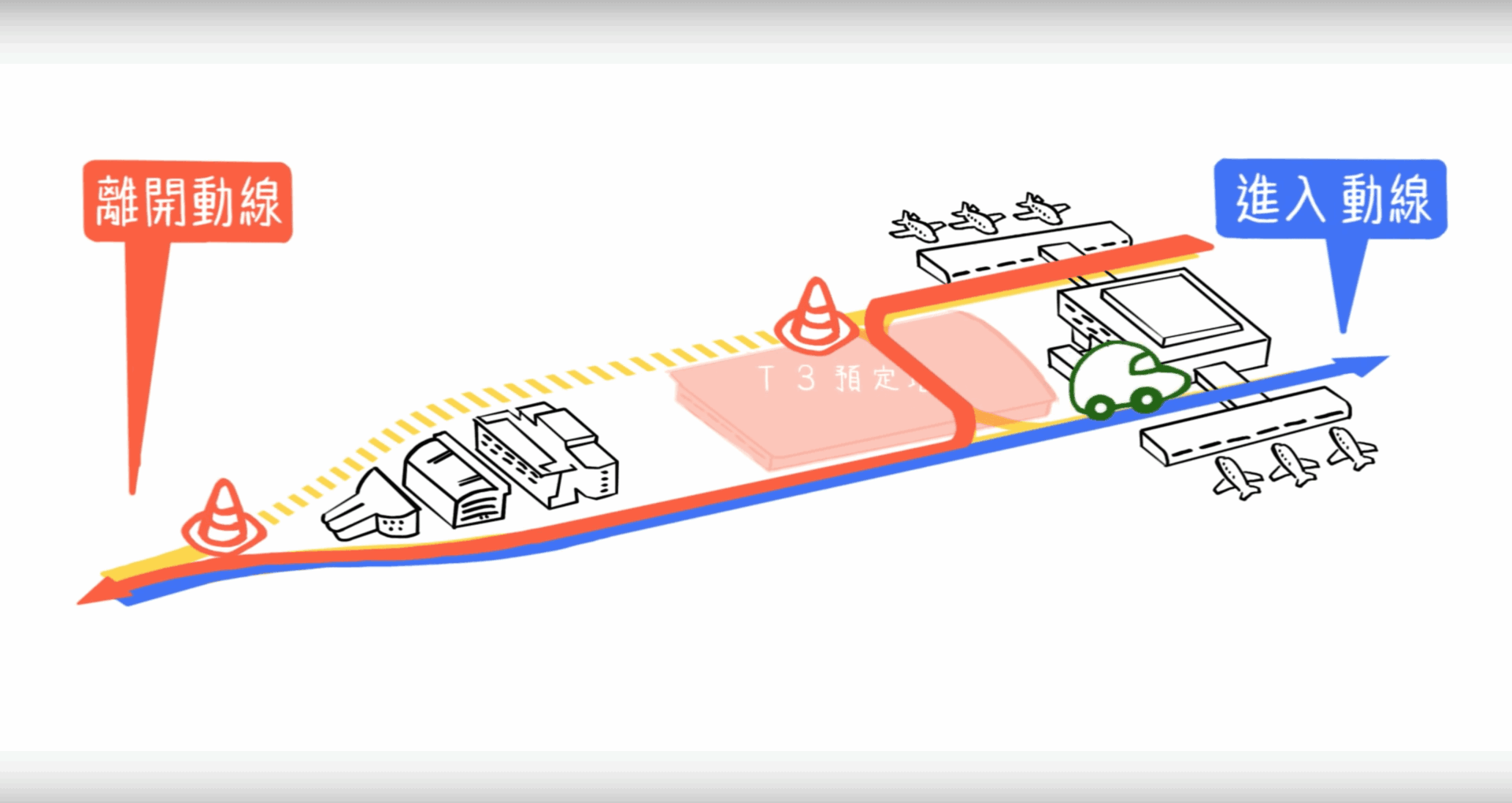 桃園機場航站北路改道路線規劃圖。