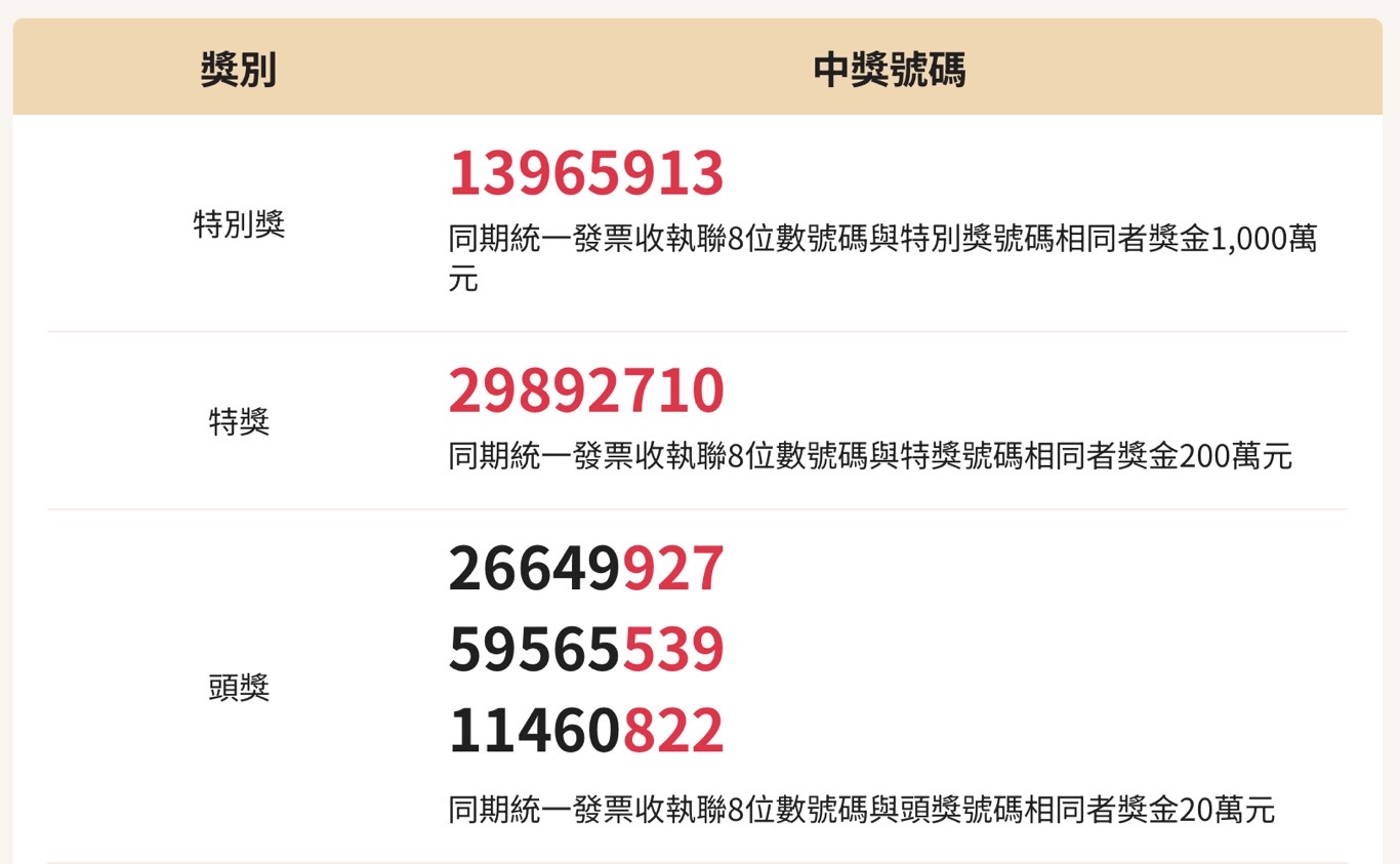 November–December 2024 Invoice Winning Numbers